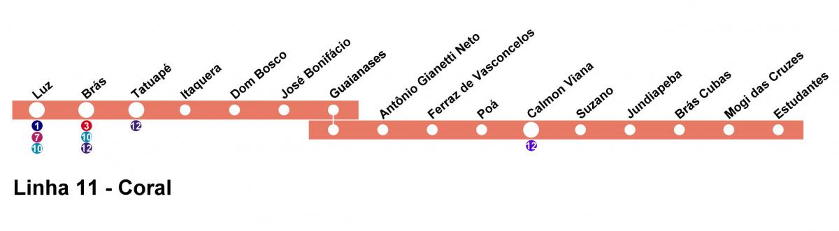 地图CPTM São Paulo-11号线-珊瑚