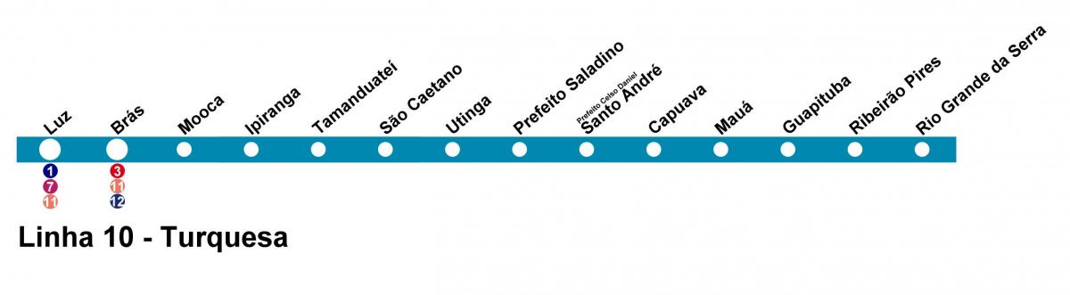 地图CPTM São Paulo线10-碧绿的