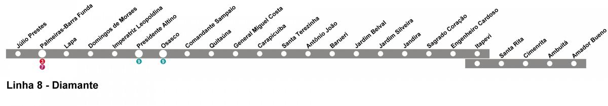 地图CPTM São Paulo线10-钻石