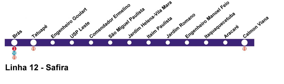 地图CPTM São Paulo行12-蓝宝石