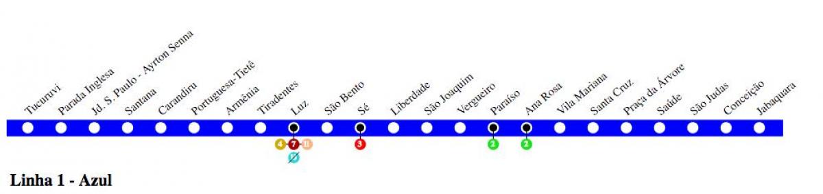 地图São Paulo地铁线1-蓝色