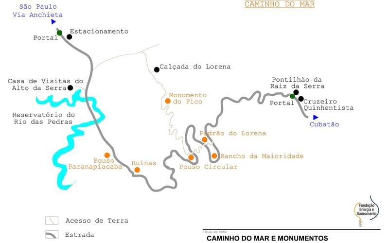 地图上的路径海São Paulo