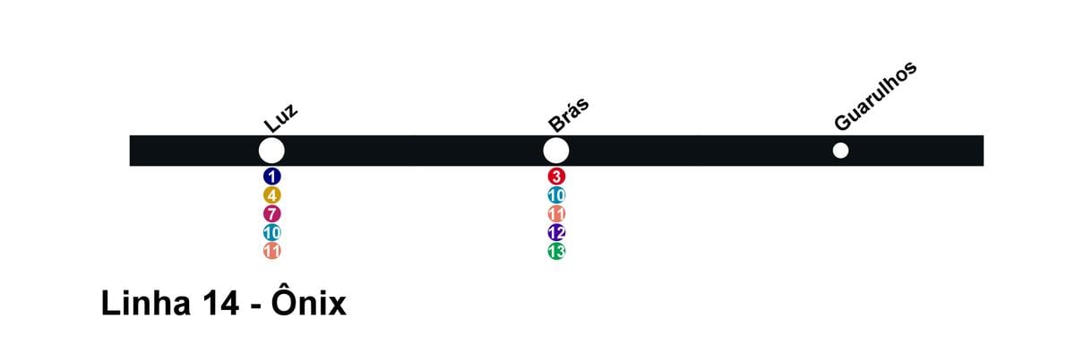 地图CPTM São Paulo线14-奥尼克斯