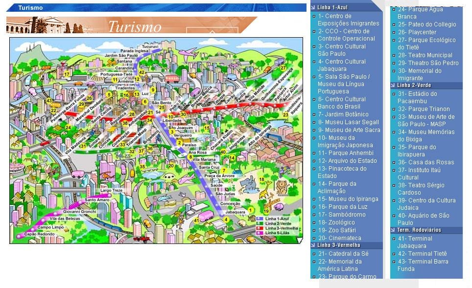 地图São Paulo景点