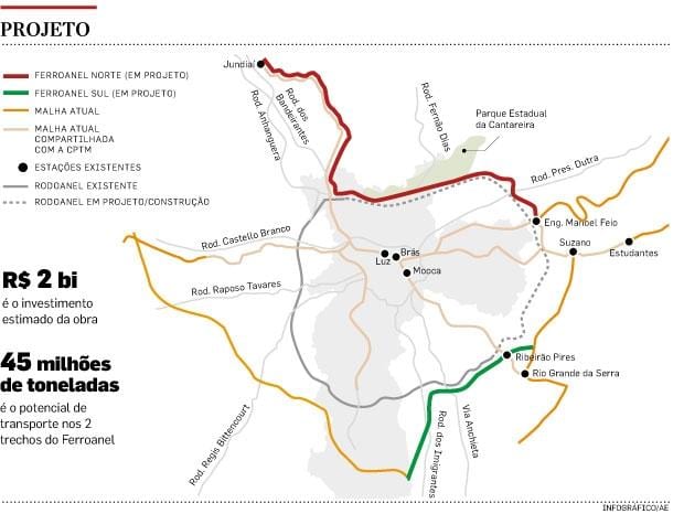 地图São Paulo Ferroanel