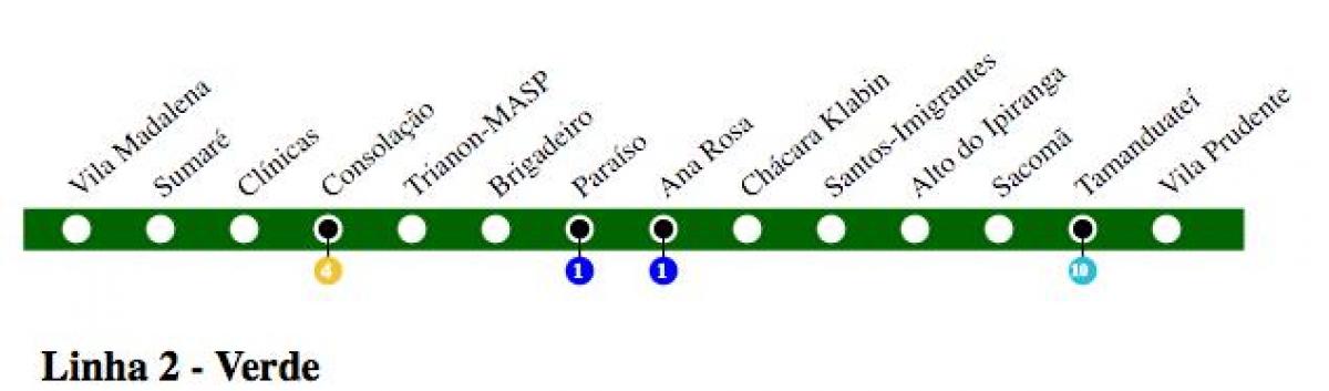 地图São Paulo地铁线2-绿色