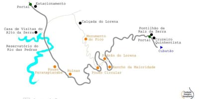 地图上的路径海São Paulo