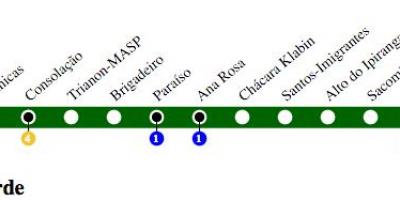 地图São Paulo地铁线2-绿色